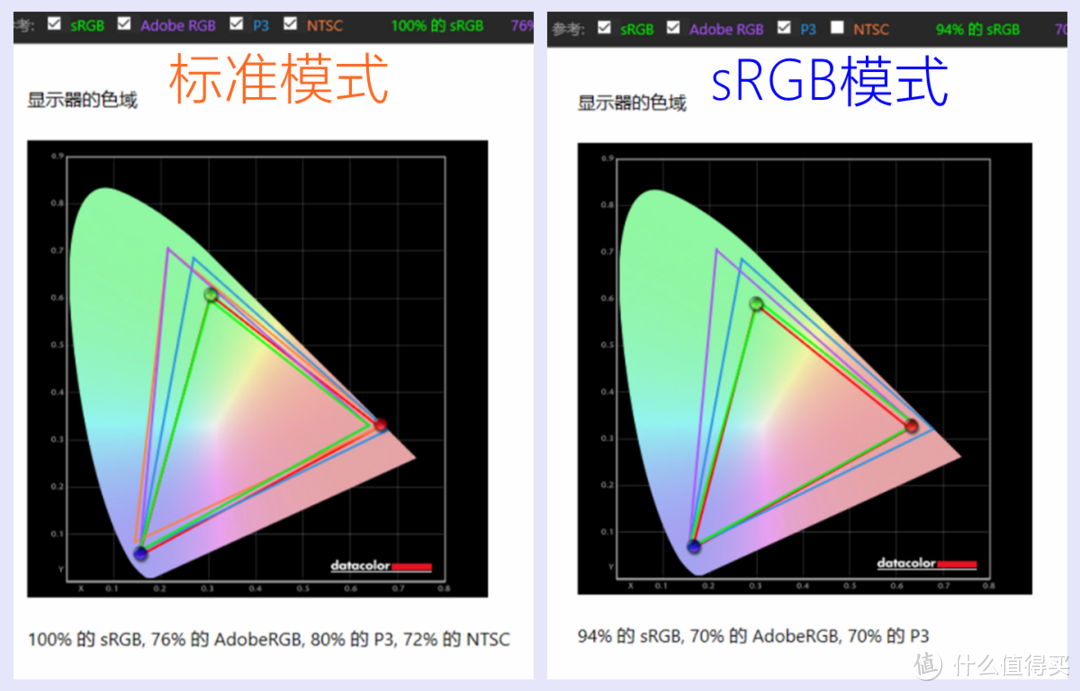 小屏高分辨率游戏显示器的先行者，令人心动的金刚芭比——AOC Q24G2体验评测