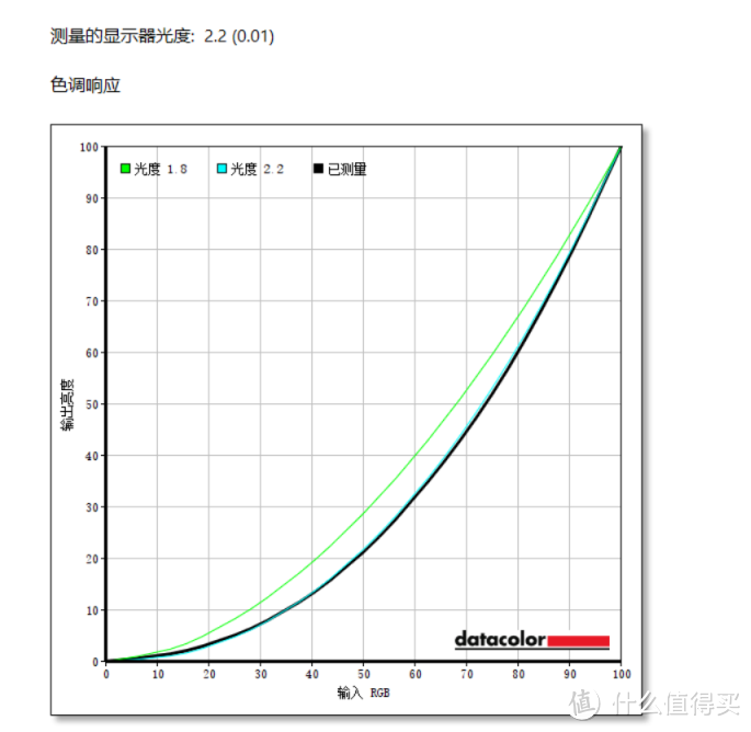 小屏高分辨率游戏显示器的先行者，令人心动的金刚芭比——AOC Q24G2体验评测