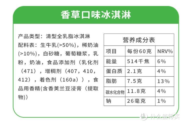 学会了看配料表之后，我发现这些冰淇淋可以买买买