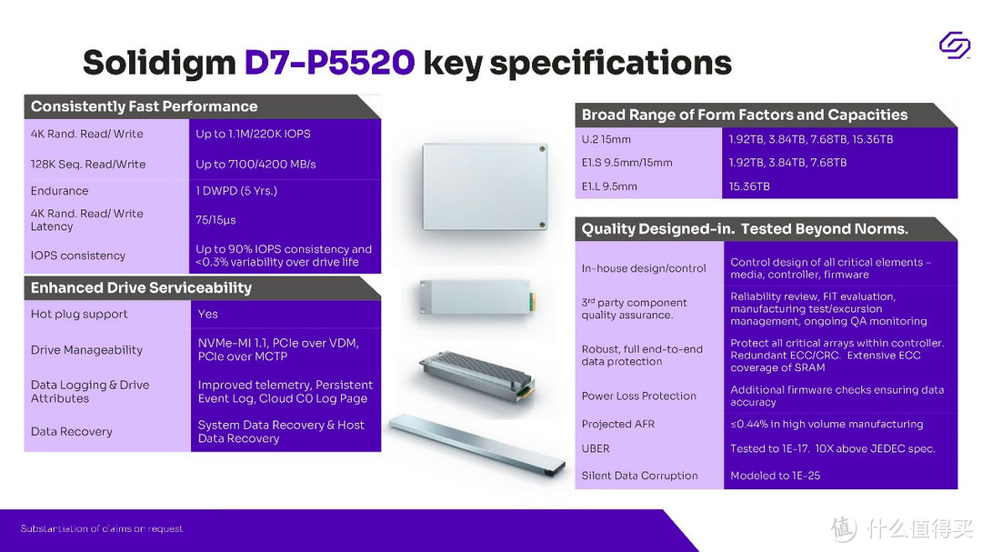 站在巨人肩上：Solidigm D7-P5520企业级SSD评测