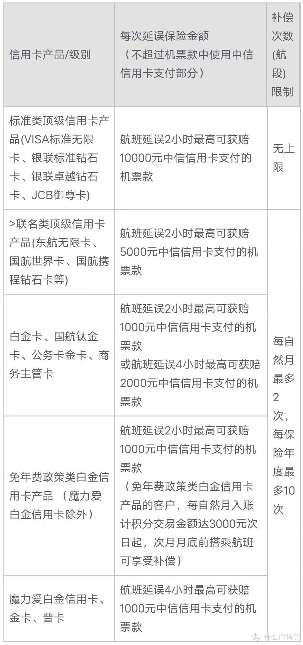 国内首张万豪酒店联名卡发布，一文玩转！