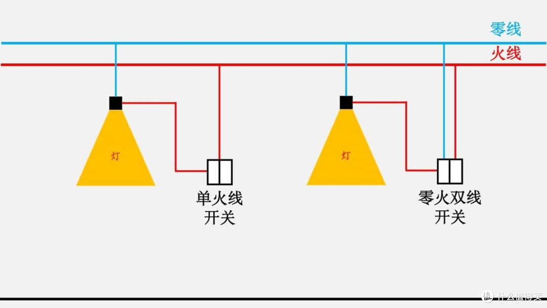 不再复杂,无需预留,原位替换也能实现全屋智能!