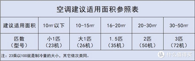 若要装空调，一定坚持这“9不选”，不是误导，是经验教训