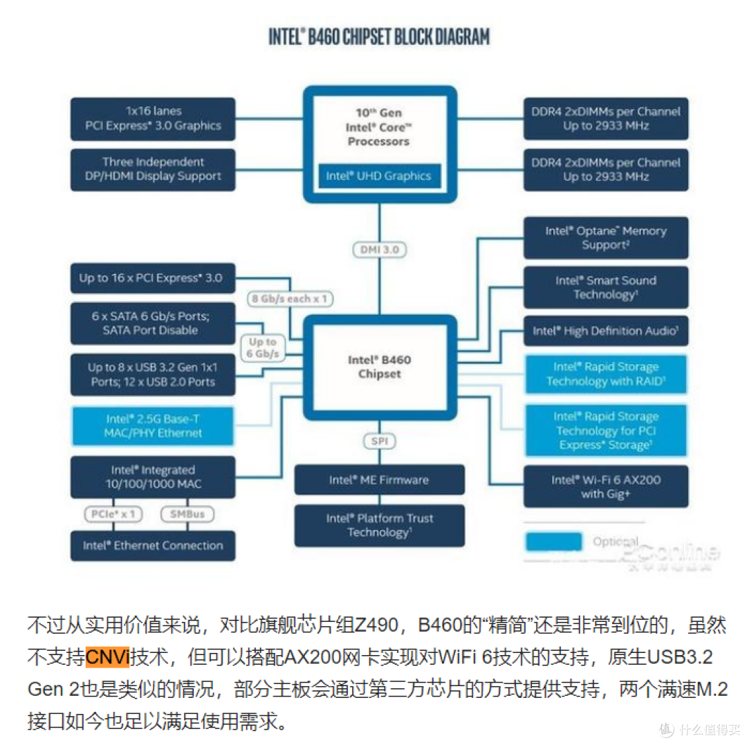 买了块ac9560 ngw无线网卡识别不了，果然满足了我折腾的愿望（顺带普及下cnvio知识）