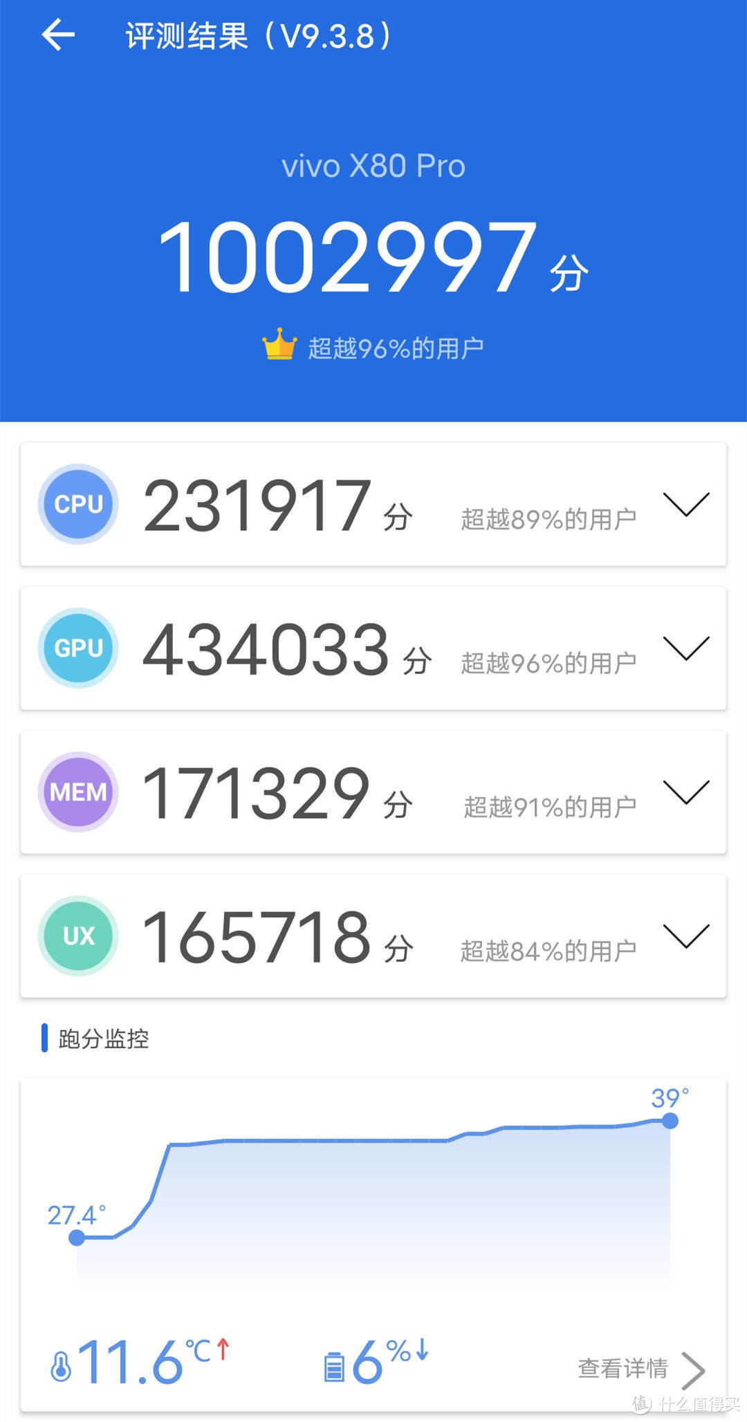 vivo X80 Pro上手测评：全面发力的专业影像旗舰