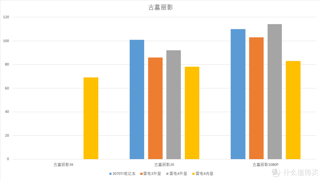 古墓丽影