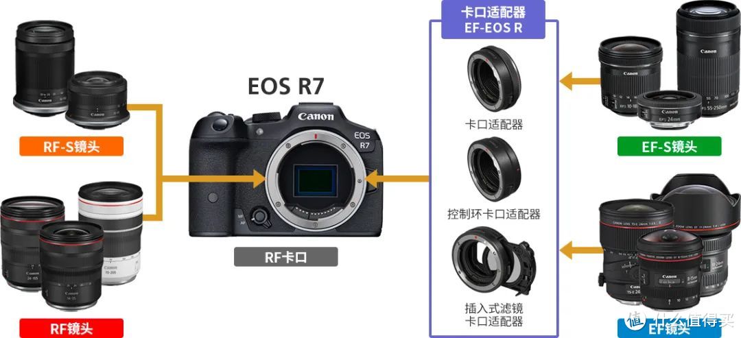 可能是最能打的万元微单 佳能EOS R7试拍体验