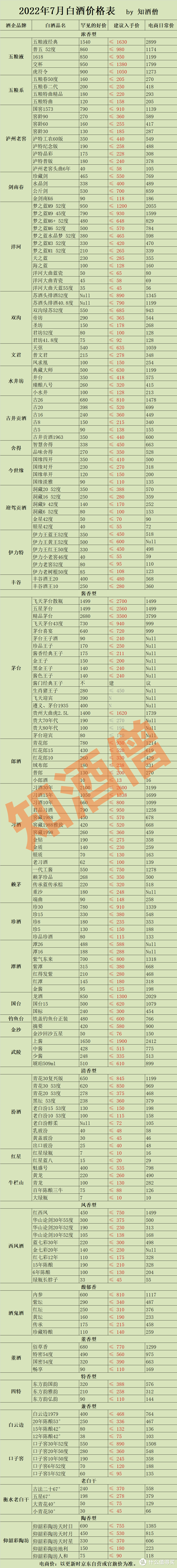 七月白酒购酒指南：酒价走向犹未可知