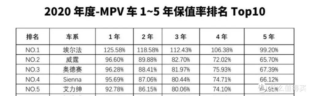 6000块什么车最值得买？国产车也有理财产品？