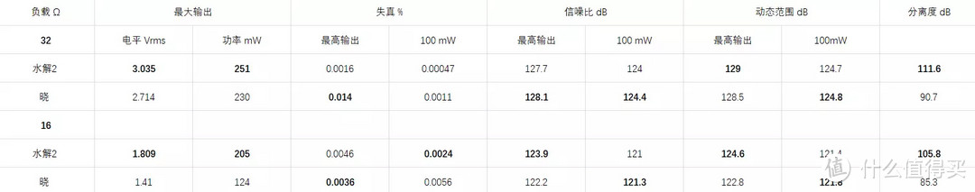 真的是水解2“平替”？水月雨 晓 