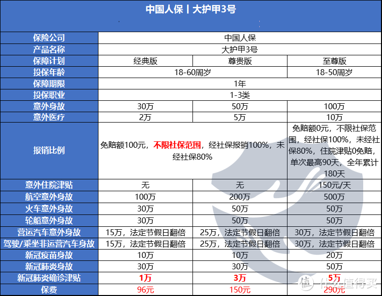 大护甲3号Pro升级了，人保这样做真的不给别人活路了？