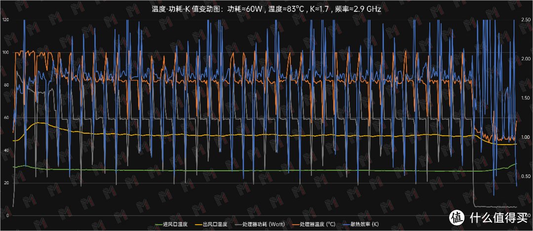 RTX3080Ti 为什么也要 DLSS, 因为要跑 2.5K 高刷啊 — 雷蛇灵刃17 2022评测