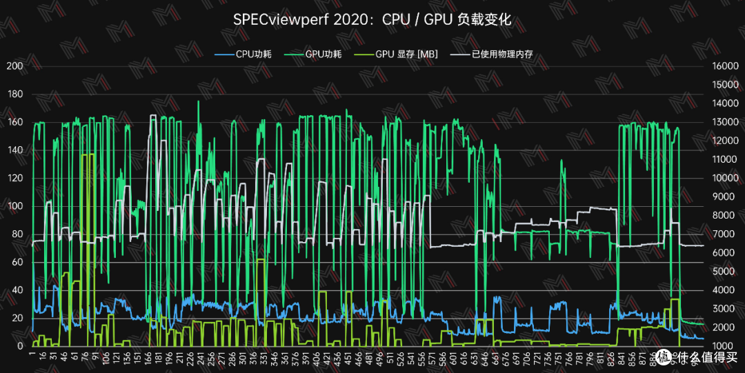 RTX3080Ti 为什么也要 DLSS, 因为要跑 2.5K 高刷啊 — 雷蛇灵刃17 2022评测