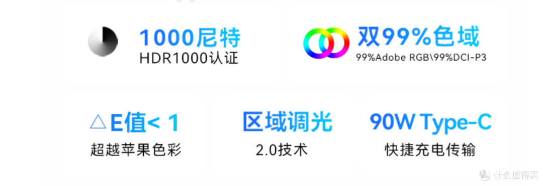 小白视角:Mini LED对比传统LCD,改变了什么?你是否需要一台Mini LED