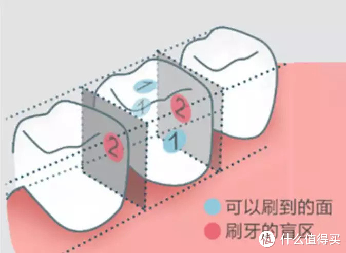 一分钟喷射1900次，用了就回不去的洗牙神器，OcareLink欧卡尔琳 P600台式冲牙器