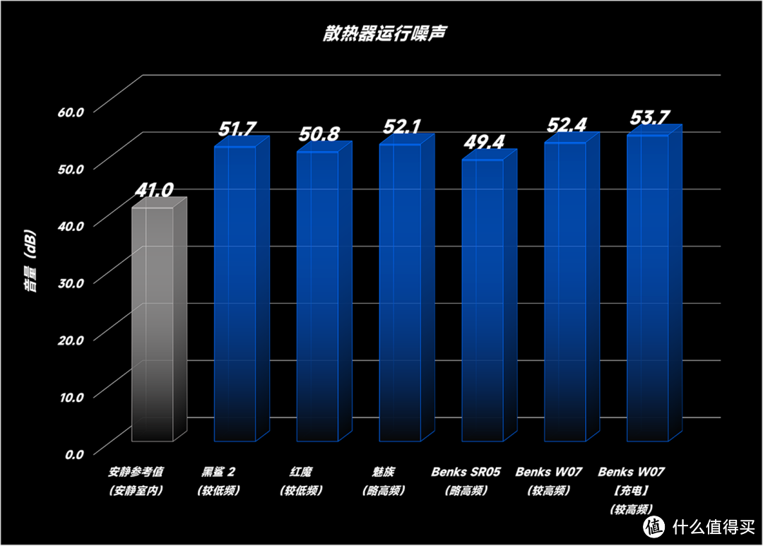 磁吸式制冷散热背夹横评：iPhone 夏日伴侣？还是智商税？