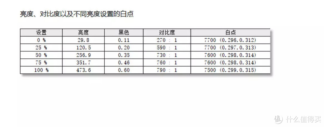 支持无线投屏 还有全贴合 INNOCN 27P1U 上手体验