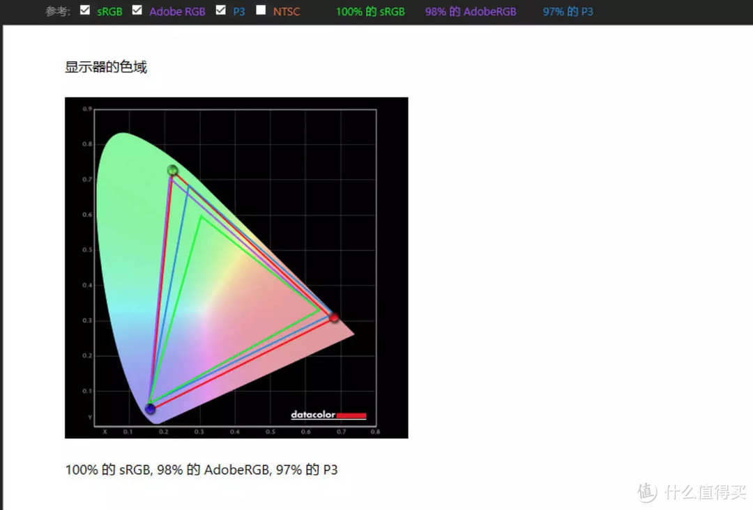 支持无线投屏 还有全贴合 INNOCN 27P1U 上手体验