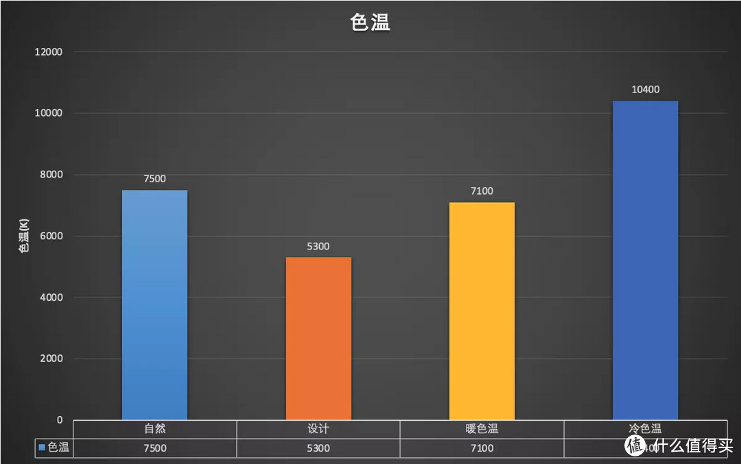 支持无线投屏 还有全贴合 INNOCN 27P1U 上手体验