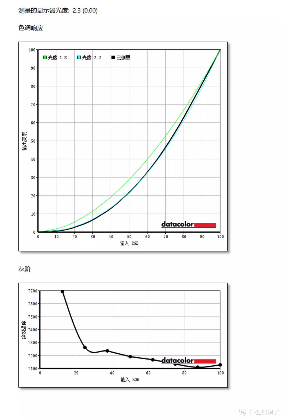 支持无线投屏 还有全贴合 INNOCN 27P1U 上手体验