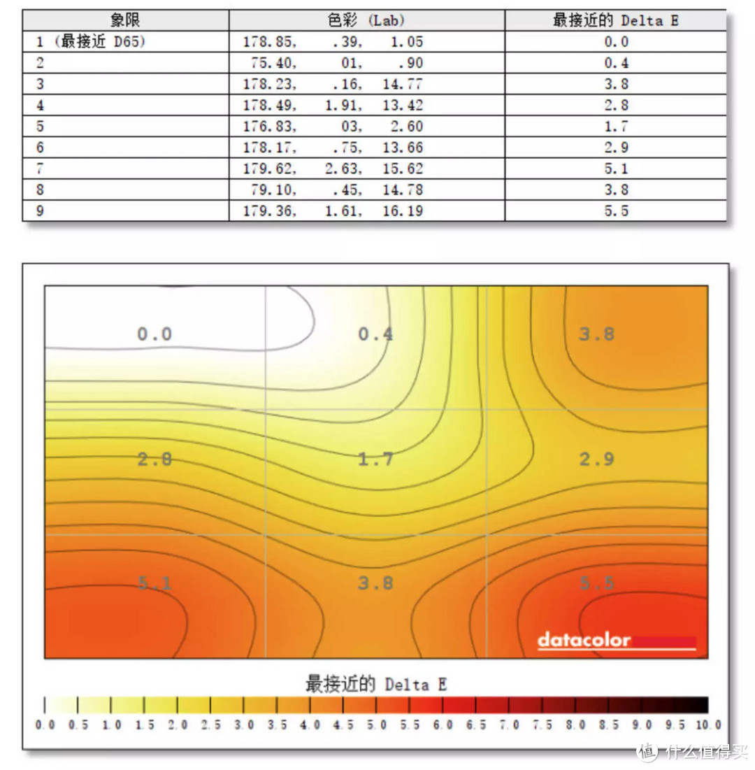 支持无线投屏 还有全贴合 INNOCN 27P1U 上手体验