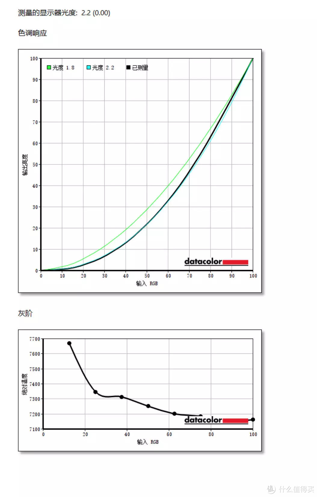 支持无线投屏 还有全贴合 INNOCN 27P1U 上手体验