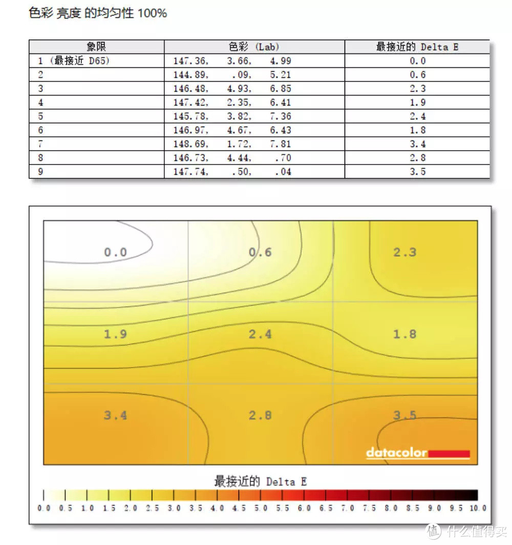 支持无线投屏 还有全贴合 INNOCN 27P1U 上手体验