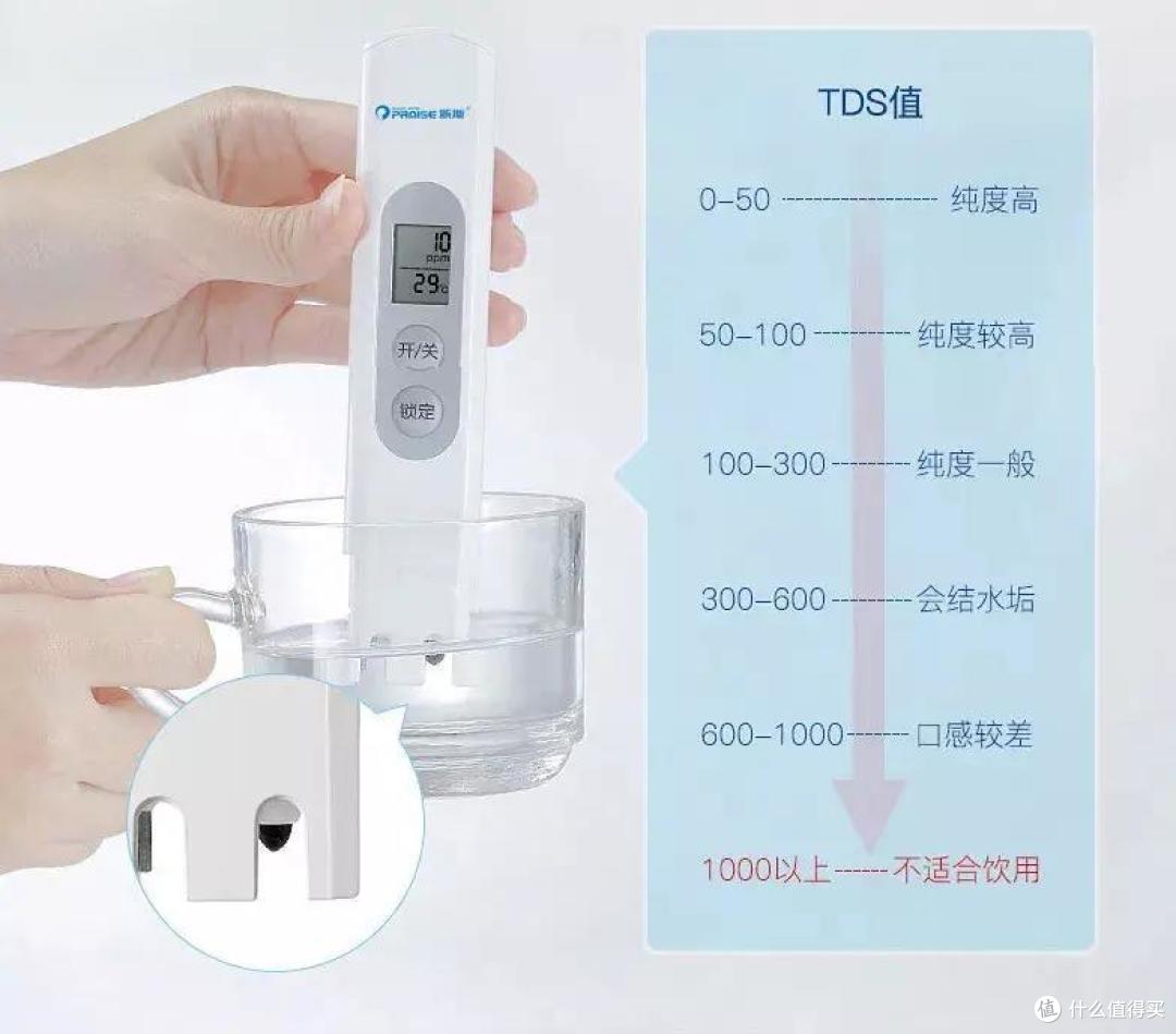 健康饮水信手拈来:云米泉先 1200G净水器Super S