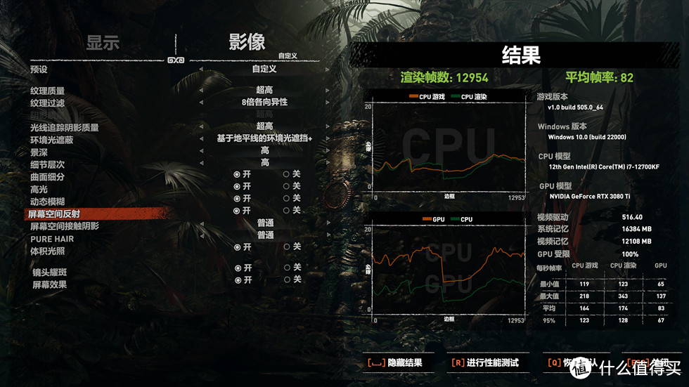 古墓丽影·暗影在4K分辨率开启DLSS和最高光线追踪下测试平均82FPS