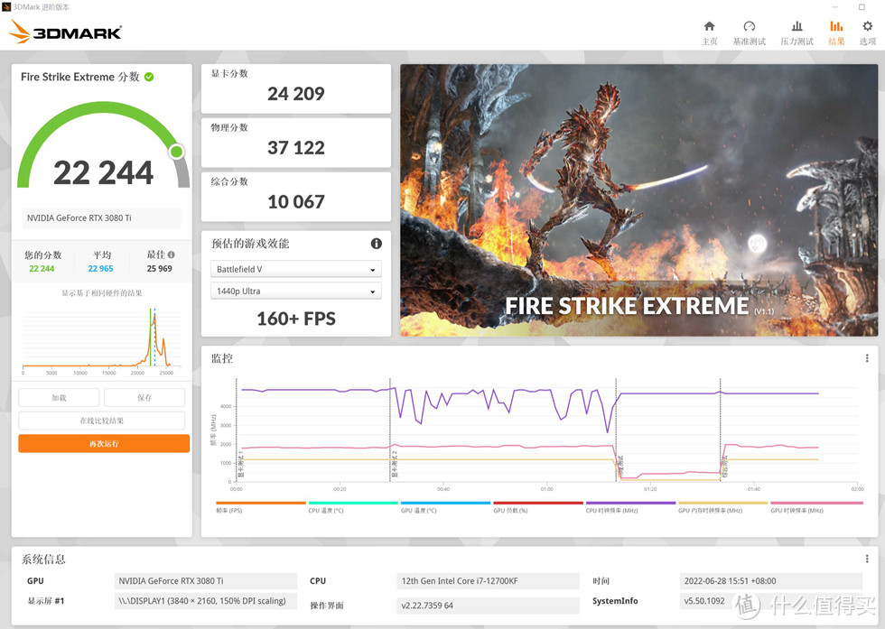 3D MARK FIRE STRIKE EXTREME 测试成绩 22244