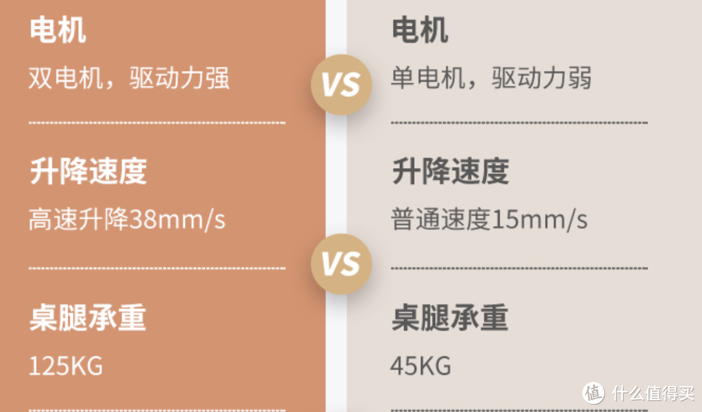 从攻略到实战，轻松塑造生活和工作中的幸福感——乐歌E6双电机岩板升降桌入手体验