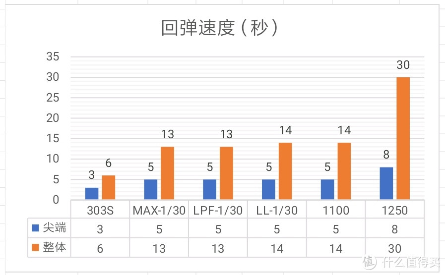 高性价比！6款降噪耳塞，横向对比评测。