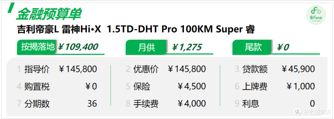 帝豪L 雷神Hi·X：价格和配置瞄准秦PLUS DMi，客户最不放心变速箱