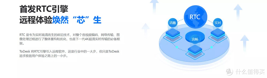 总说免费版ToDesk就够用，深究年费百元专业版究竟好在哪