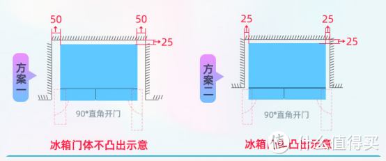 授之于渔：从容声501、美的495、海尔468拆机看冰箱优劣