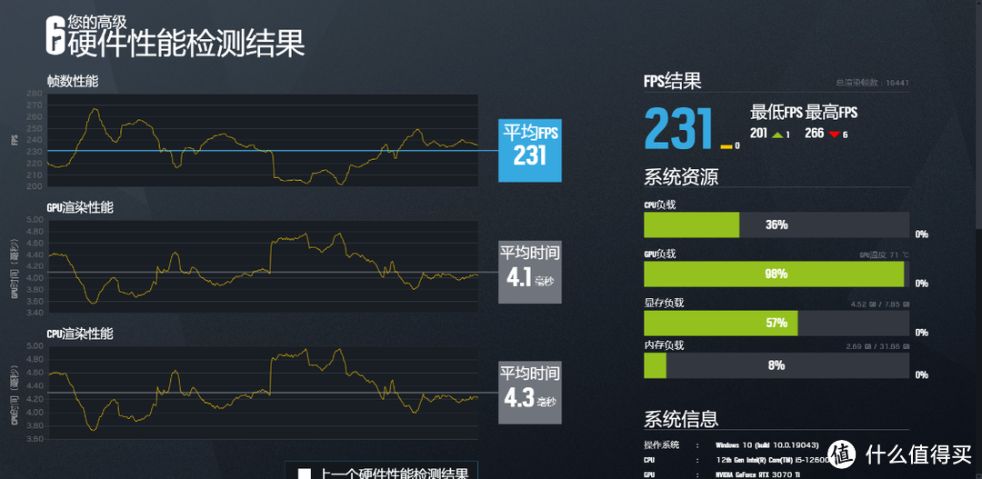 用深圳优惠券撸白色双塔风冷性价比咋样？超频三东海双子星S9 EX搭配i5-12600KF超频实测