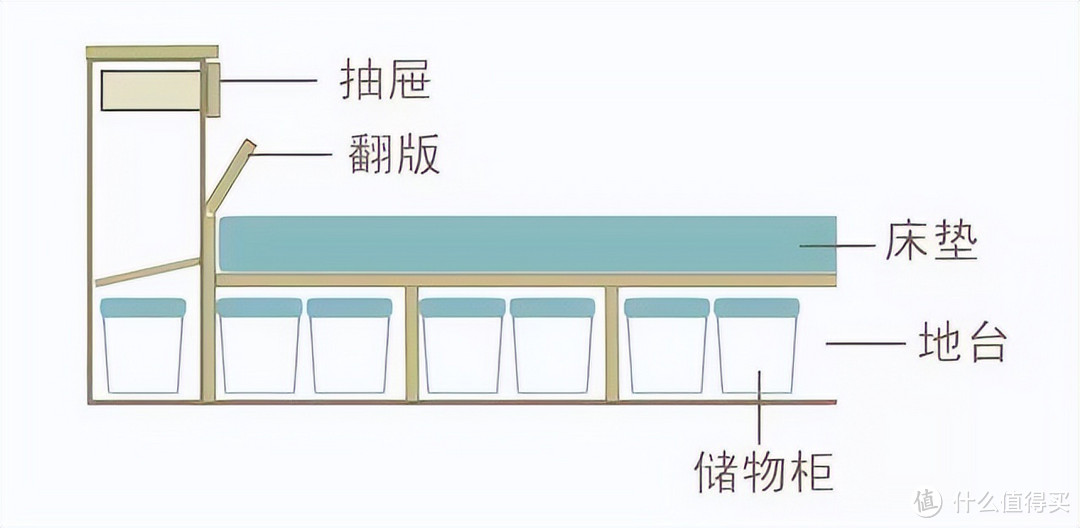 曾“红极一时”的榻榻米，为何如今遭人“嫌弃”？原因很简单！