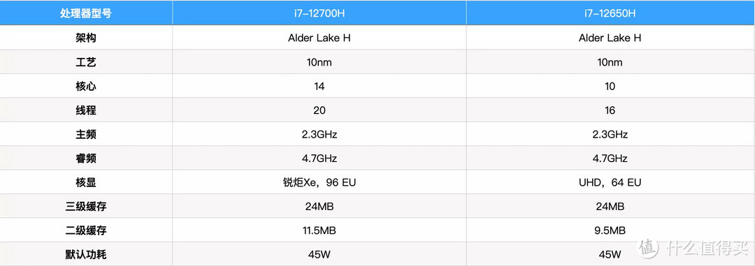 12代英特尔处理器+RTX2050光追独显，客观点评ThinkBook 14+和荣耀MagicBook 14