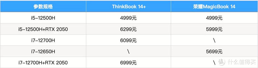 12代英特尔处理器+RTX2050光追独显，客观点评ThinkBook 14+和荣耀MagicBook 14