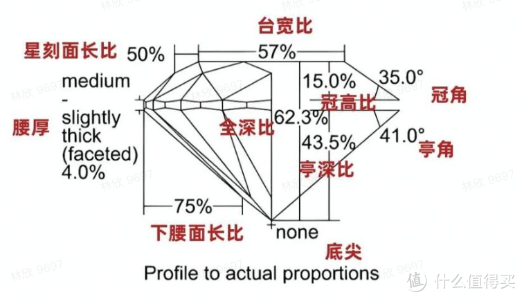 比例注释图