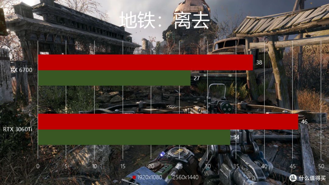 蓝宝石 Radeon RX 6700 白金版评测