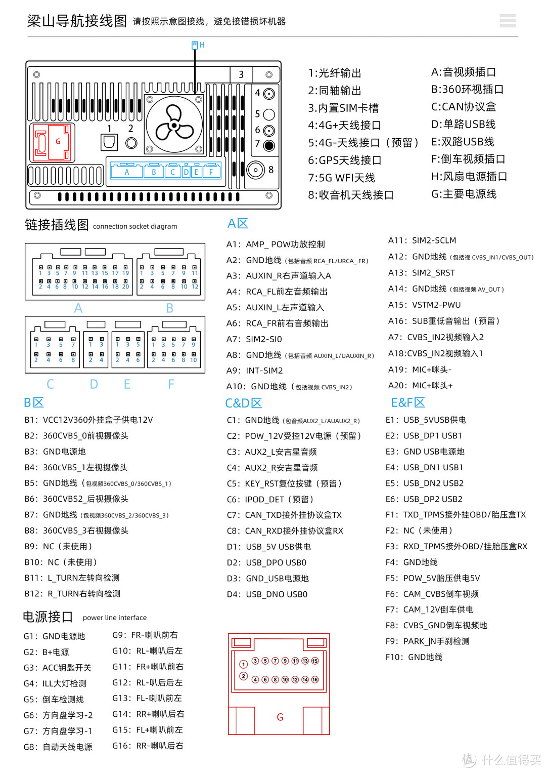 ▲梁山导航接口定义