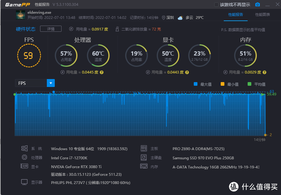 此时入手30系，算不算49入那啥？为期半年的旗舰级装机~