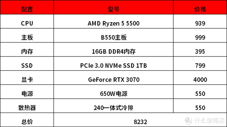 AMD锐龙5 5500处理器对比Intel Core i5-11400F：游戏性能更胜一筹