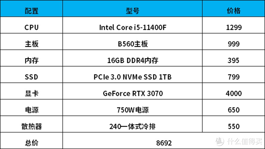 AMD锐龙5 5500处理器对比Intel Core i5-11400F：游戏性能更胜一筹