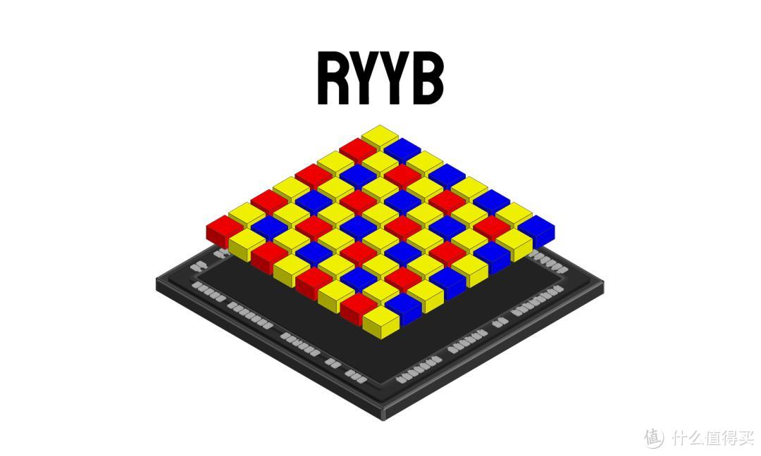 RGGB、RYYB 靠边站，RGBW 才是传感器未来？