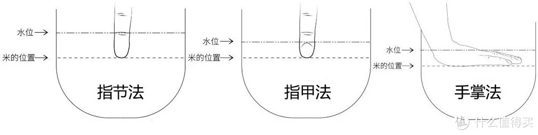 关于煮饭这件事，美食主义干货文