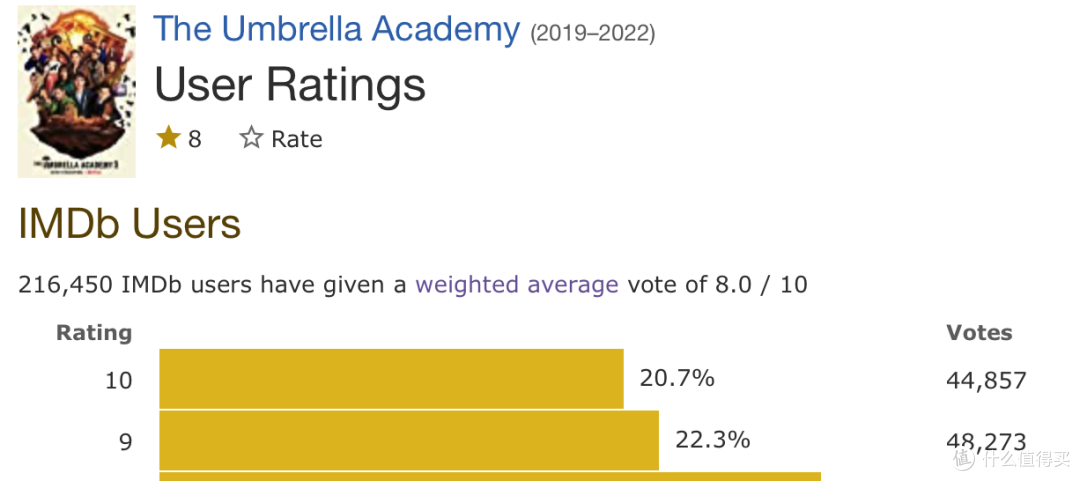 Netflix收视三连冠，这部脑洞大开的漫改美剧上线了