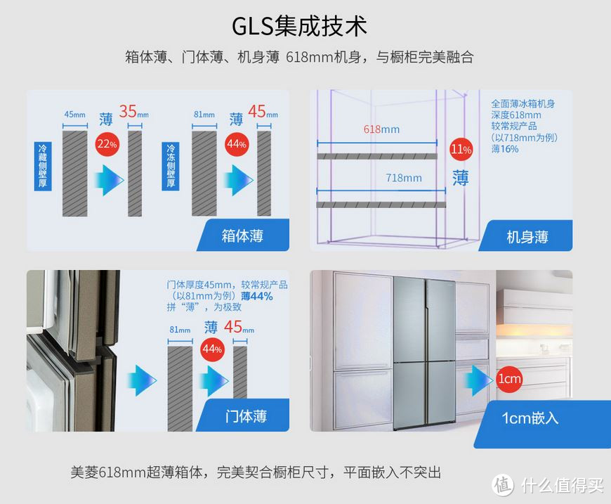 超薄冰箱怎么选？超薄冰箱选购指南