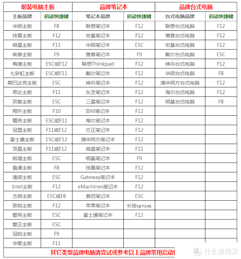 国产操作系统之光？银河麒麟操作系统真实上机体验